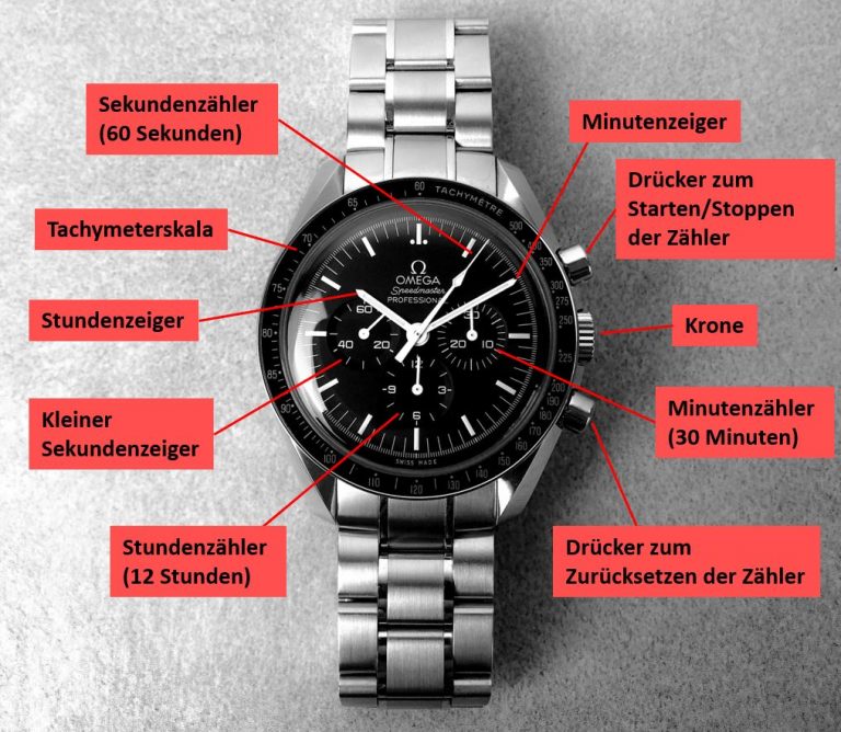 Wie funktioniert eigentlich ein Chronograph?