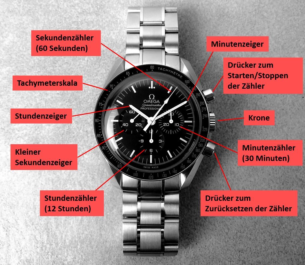 Chronograph beschriftet Funktionen Omega Moonwatch