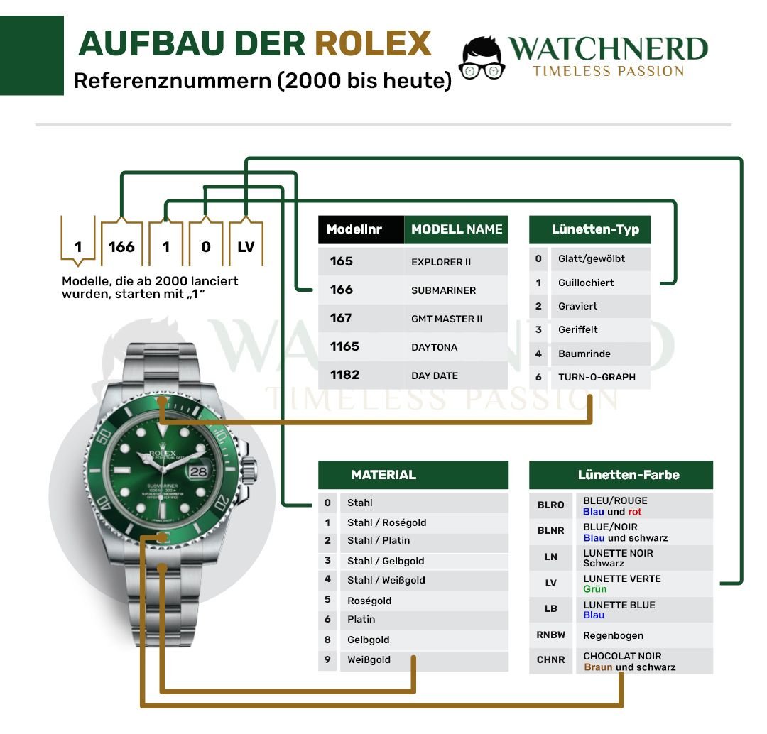 Rolex Preisliste Listenpreise und Analyse Preisentwicklung