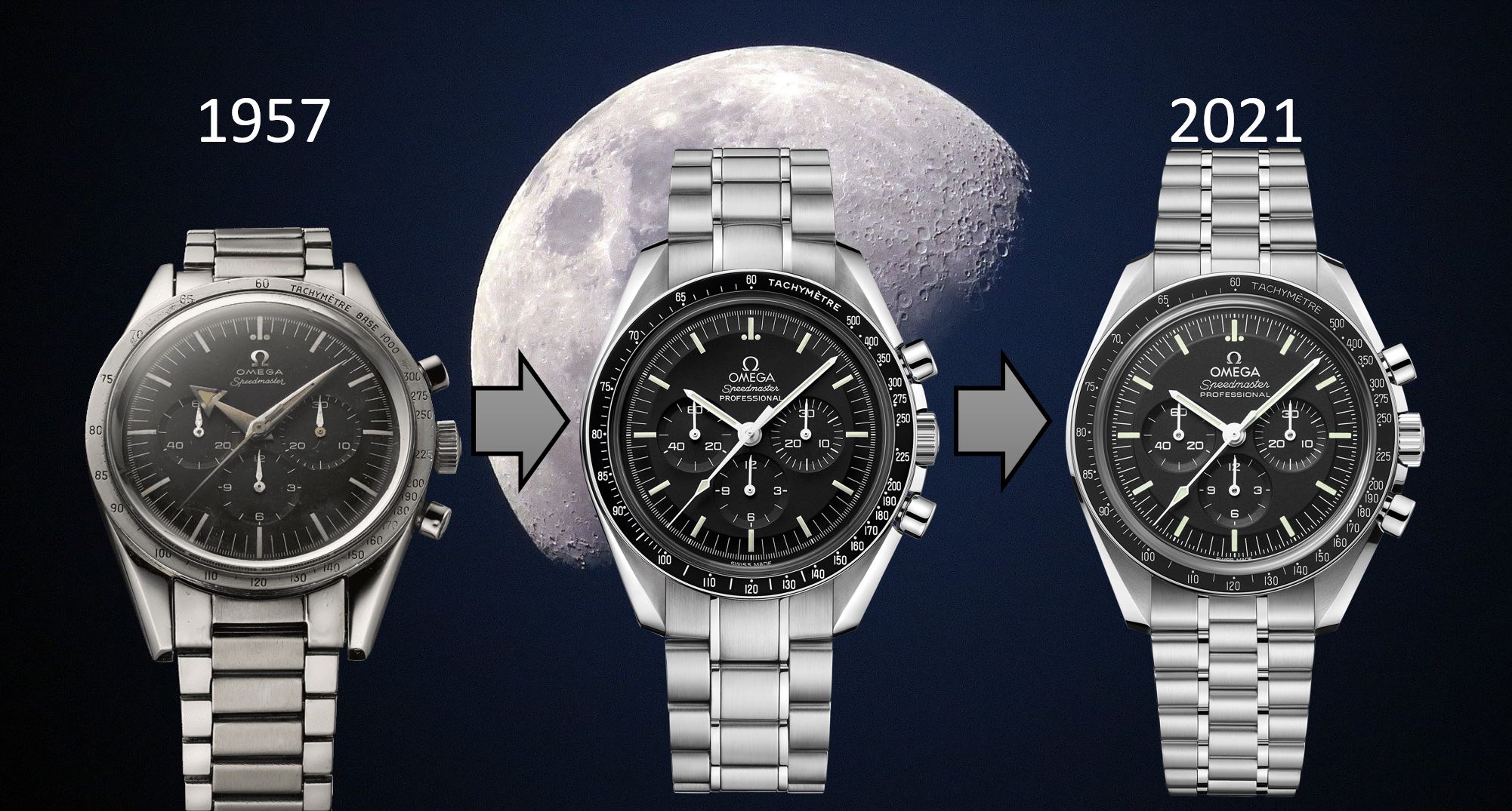 Read more about the article Moonwatch-Evolution: Omega Speedmaster Professional von 1957-2021