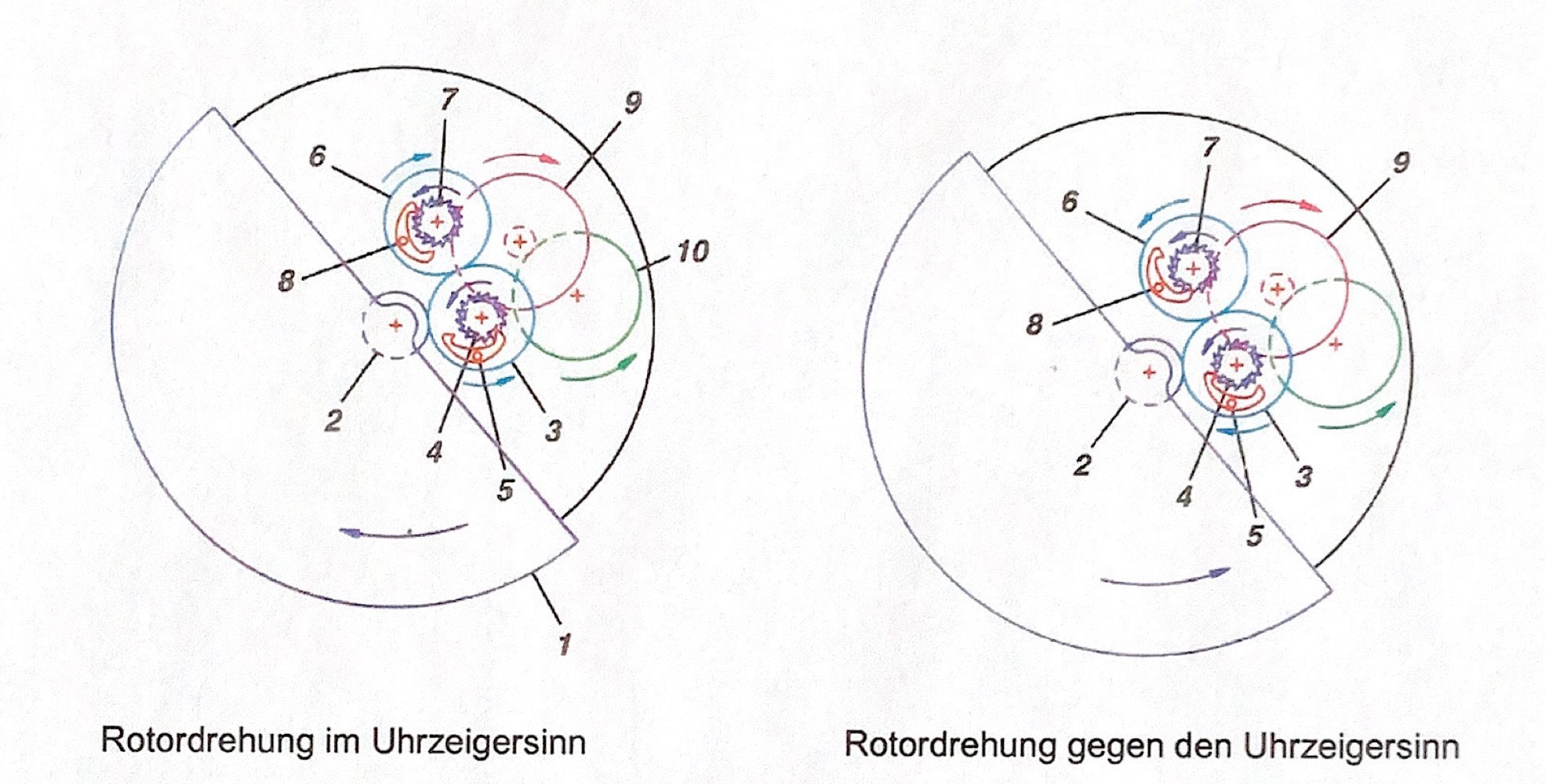 Bild 4 Funktionsbeschreibung Automatikuhr