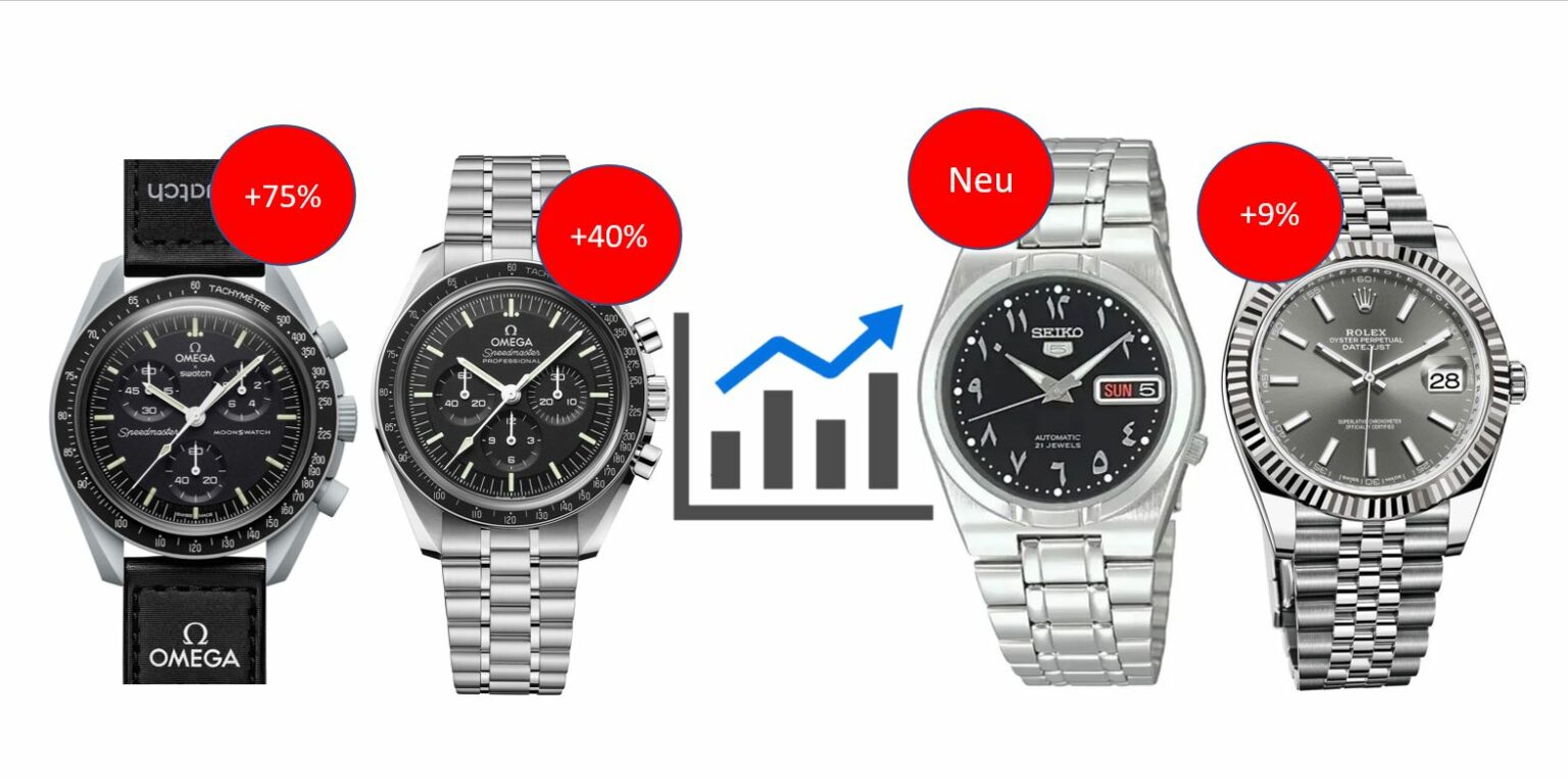 Top 10 Verkäufe Chrono24 2023