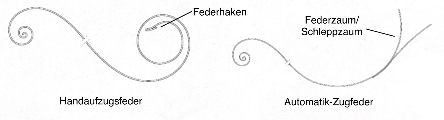 3. Handaufzugs vs. Automatik Zugfeder