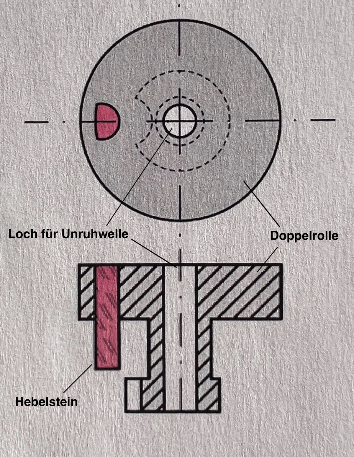 6. Plateau Doppelrolle einer Unruh