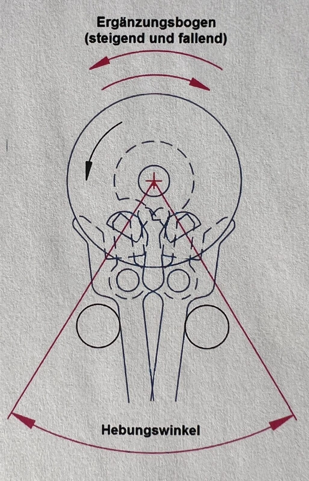 7. Darstellung des Hebungswinkels einer mechanischen Uhr