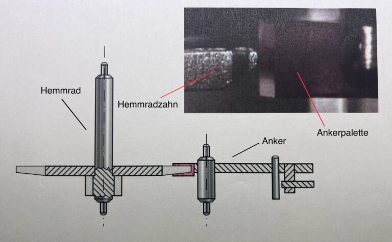 Die Hemmung Bei Mechanischen Uhren DAS Macht Ein Uhrmacher Bei Der Die Hemmung Bei Mechanischen Uhren DAS Macht Ein Uhrmacher Bei Der