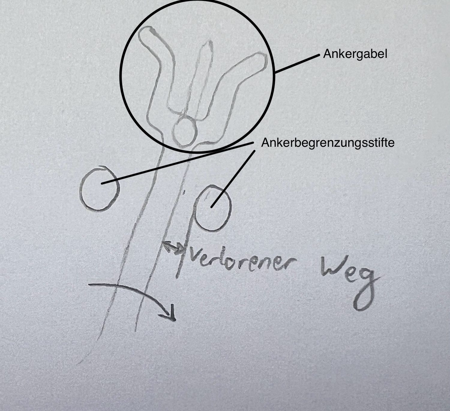 5. Darstellung des verlorenen Wegs