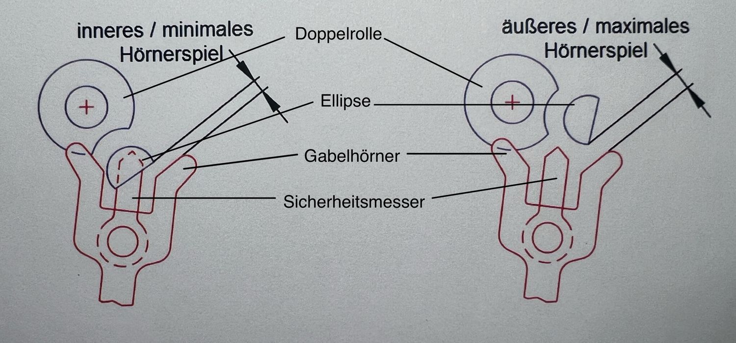 9. Hörnerspiel