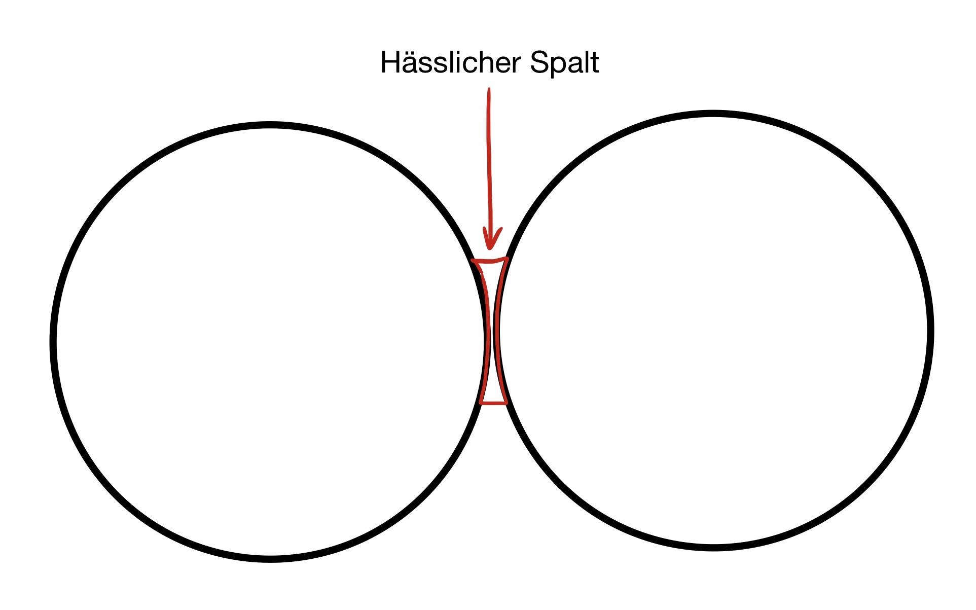 1. Spalt zwischen zwei nebeneinanderliegenden Scheiben